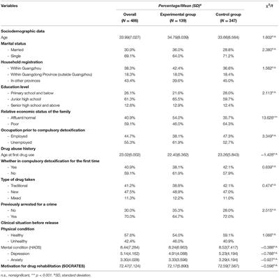 Tracking Study on the Relapse and Aftercare Effect of Drug Patients Released From a Compulsory Isolated Detoxification Center